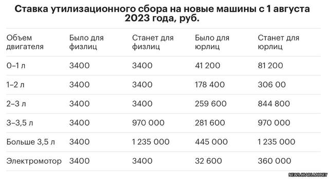 С 1 августа параллельный импорт автомобилей в Россию может потерять всякий смысл