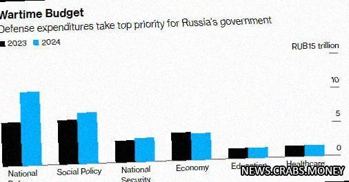 Военные расходы России переплюнут затраты на социальное благополучие