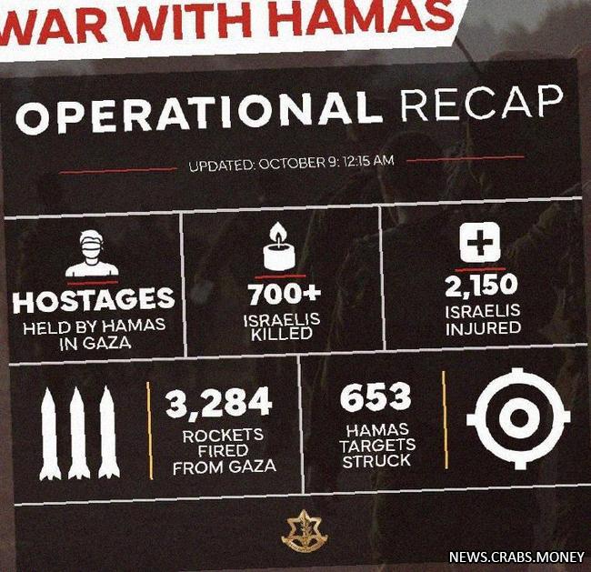 Бойцы ЦАХАЛ наносят удар ХАМАСу: 700 погибших, 3284 ракеты и 653 разрушенных объекта