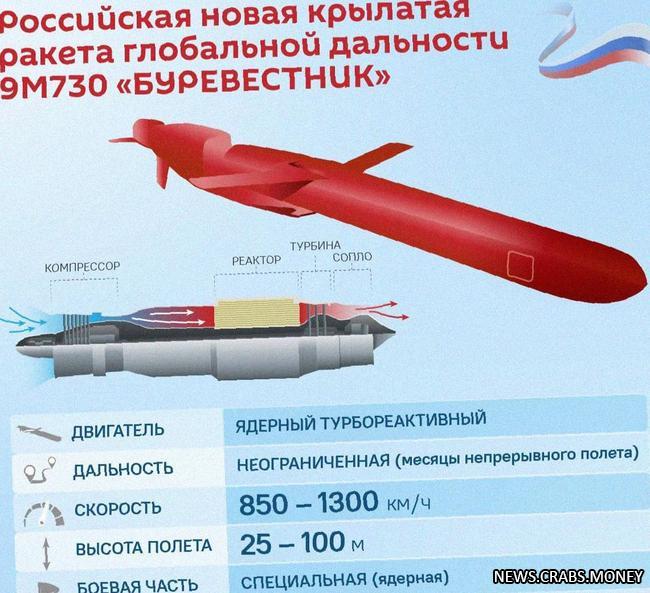 Россия успешно испытала уникальную ракету с бесконечной дальностью полета.