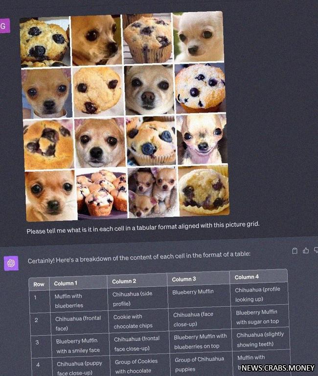 ChatGPT запоминает и классифицирует изображения с предельной точностью