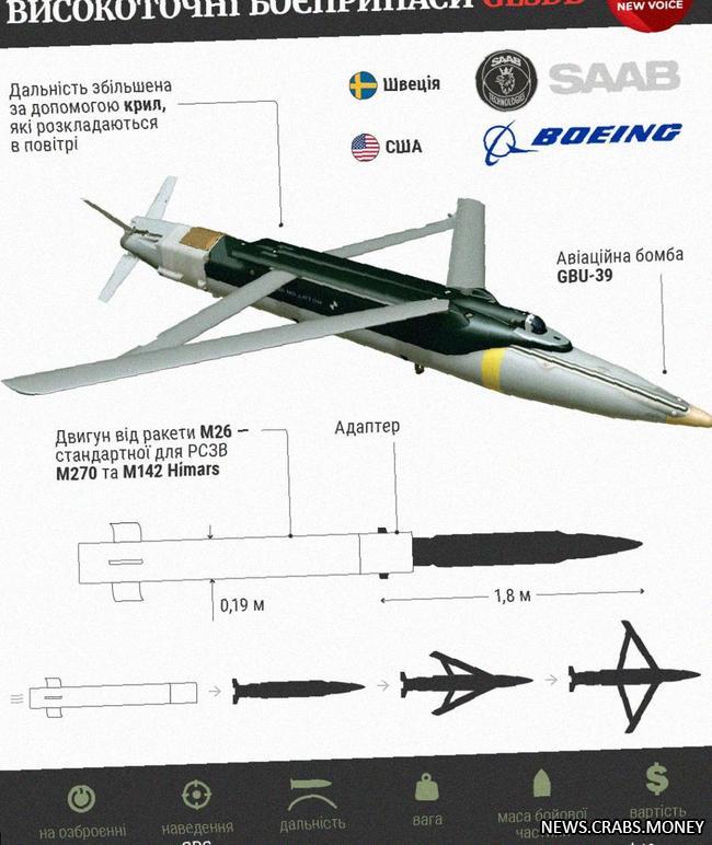 Первая партия дальнобойных ракет для M142 HIMARS скоро в Украине