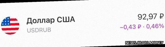 Доллар упал ниже 93 рублей - исторический минимум