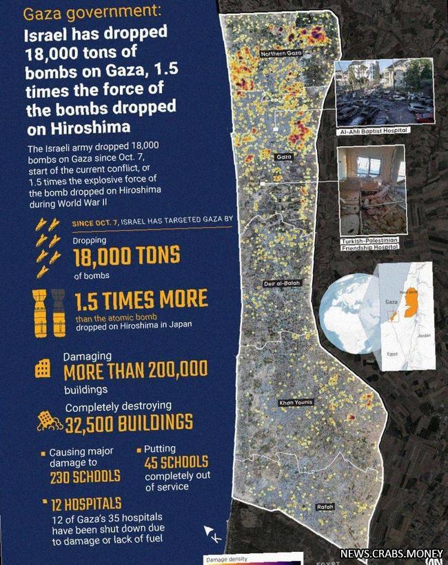 Израильский сброс в Газу: 18 тыс. тонн взрывчатки, эквивалентно 1,5 атомной бомбе