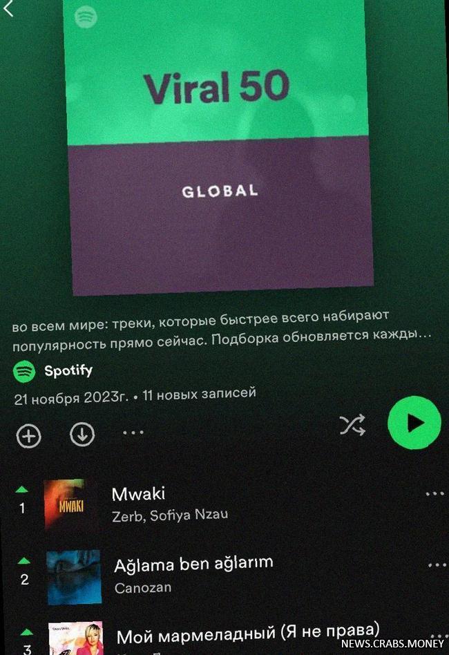 "Мой мармеладный" - третье место в глобальном виральном чарте Spotify