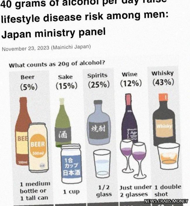 Опасность употребления больше 40 граммов алкоголя в день для мужчин, - японские учёные