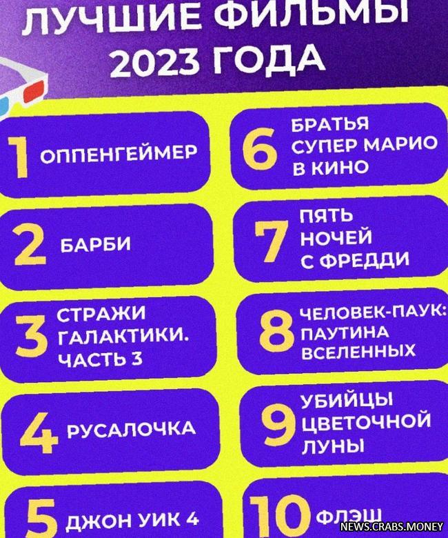 Лучшие кинопремьеры 2023 года: не пропустите!