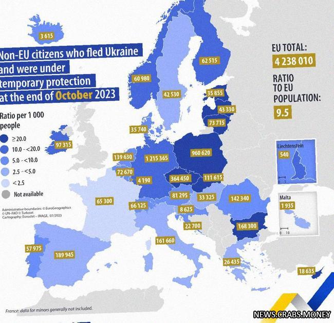 Защиту в Европе получили уже более 4 млн украинских беженцев