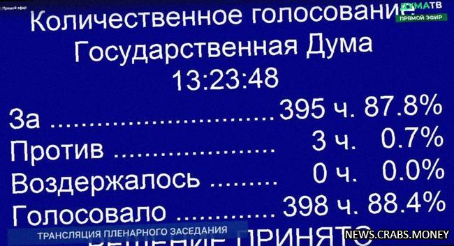 Принятый проект поправок: конфискация имущества за фейки о российской армии