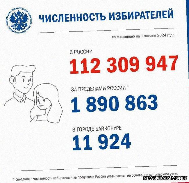 Число избирателей в России превысило 112 млн человек