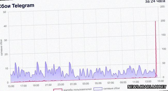 Сбой в Telegram: приложение не открывается, чаты не загружаются