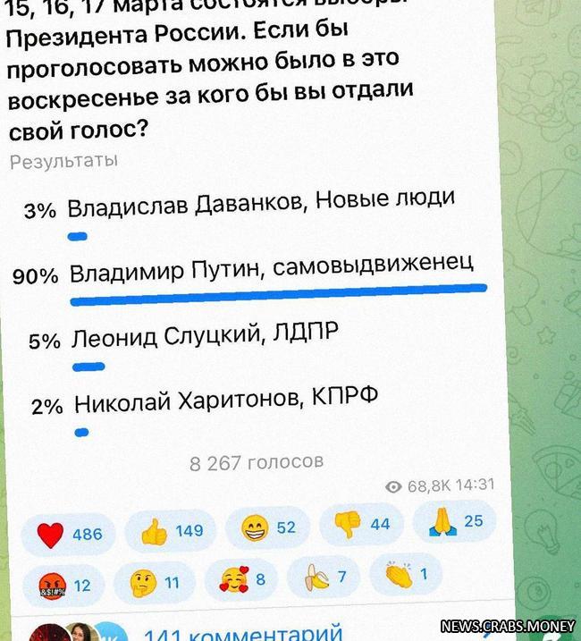 Донбасс и Новороссия поддерживают Путина: 90% готовы голосовать