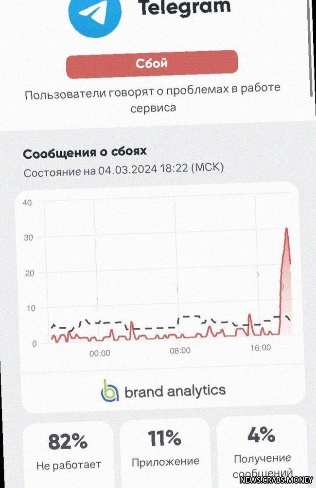 Сбои в работе Telegram: проблемы в Москве и Санкт-Петербурге