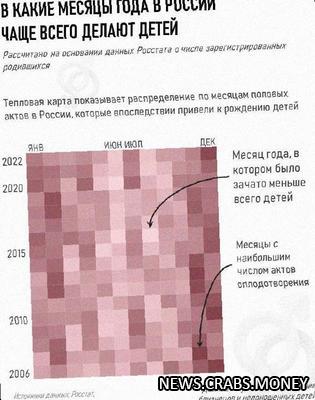 Россияне чаще занимаются сексом зимой: анализ рождаемости с 2006 по 2023 год