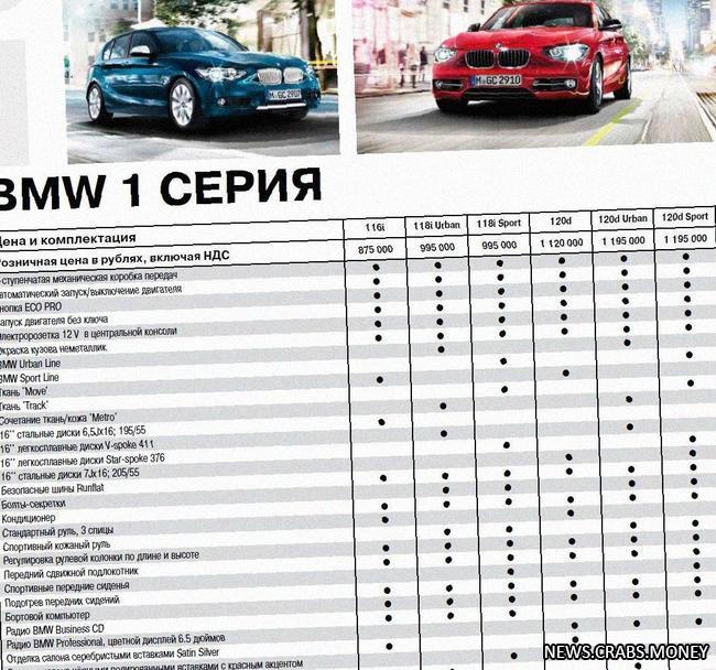 Цены на BMW в 2012 году: от "Копейки" до "Пятёрки"