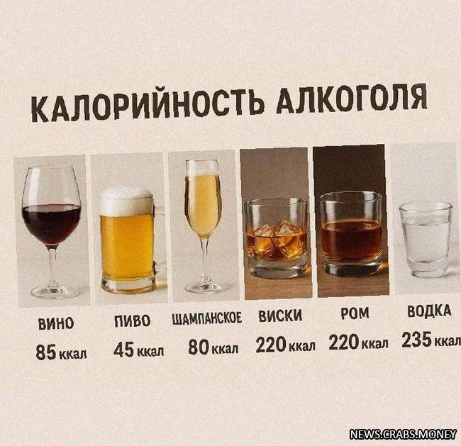 Врачи: водка - самый калорийный алкоголь, пиво - самый низкокалорийный
